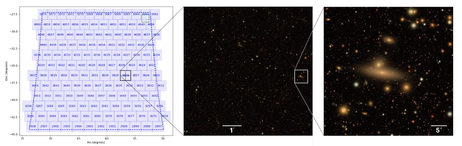 A screenshot of Figure 15 from the "The LSST DESC DC2 Simulated Sky Survey" paper. The figure has three panels from left to right: the grid of tracts in the DC2 simulation area on the left, the image of tract ``3828`` on the center, and a zoom-in image approximately centered near a particularly bright elongated galaxy on the right.