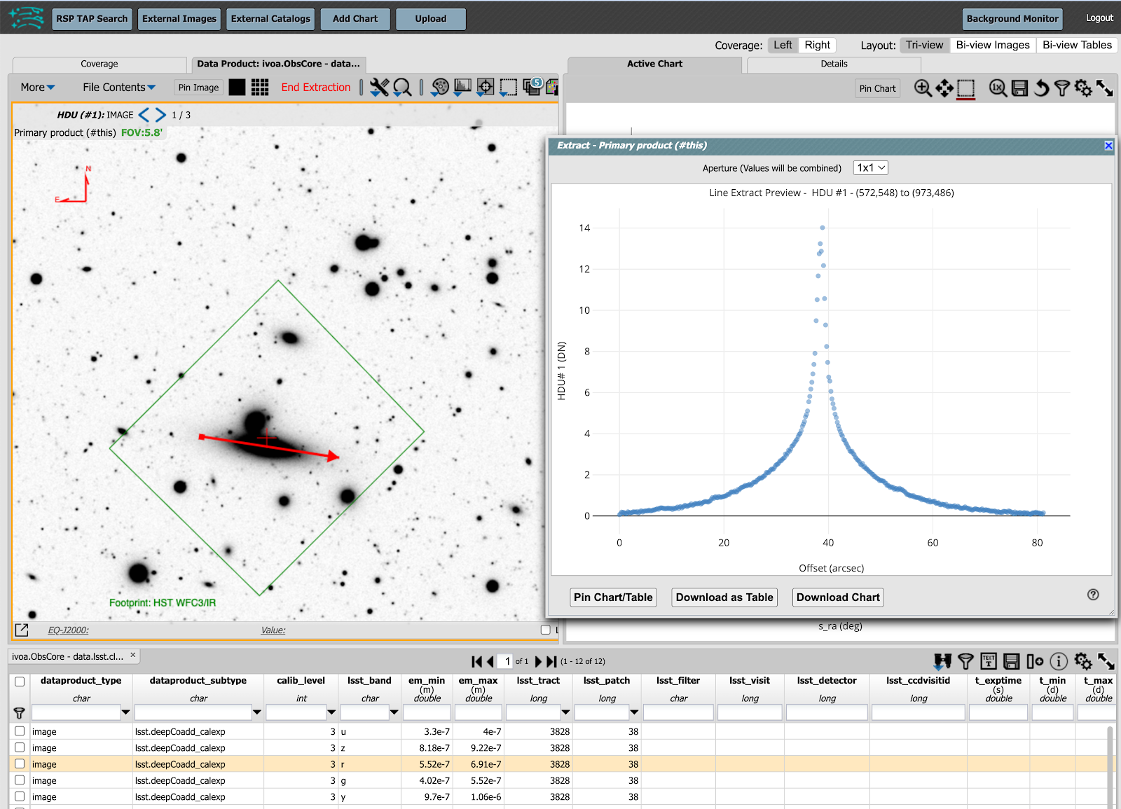 A screenshot of the Portal Aspect of the Rubin Science Platform with three panels, two on top and one at the bottom. The top left panel displays the image of a galaxy from the DC2 simulation in the `r` band. There is a red compass in the upper-left part of the panel, displaying the cardinal directions. The footprint of the Hubble Space Telescope Wide Field Camera 3 - Infrared channel (WFC3/IR) is overlayed as a square, and an extraction line crosses the galaxy from left to right. The top-right panel shows a two-dimensional plot of flux in ADU vs offset in arcseconds, corresponding to the light profile extracted from the galaxy by the line in the top-left panel. The bottom panel shows a table with different objects from the image.