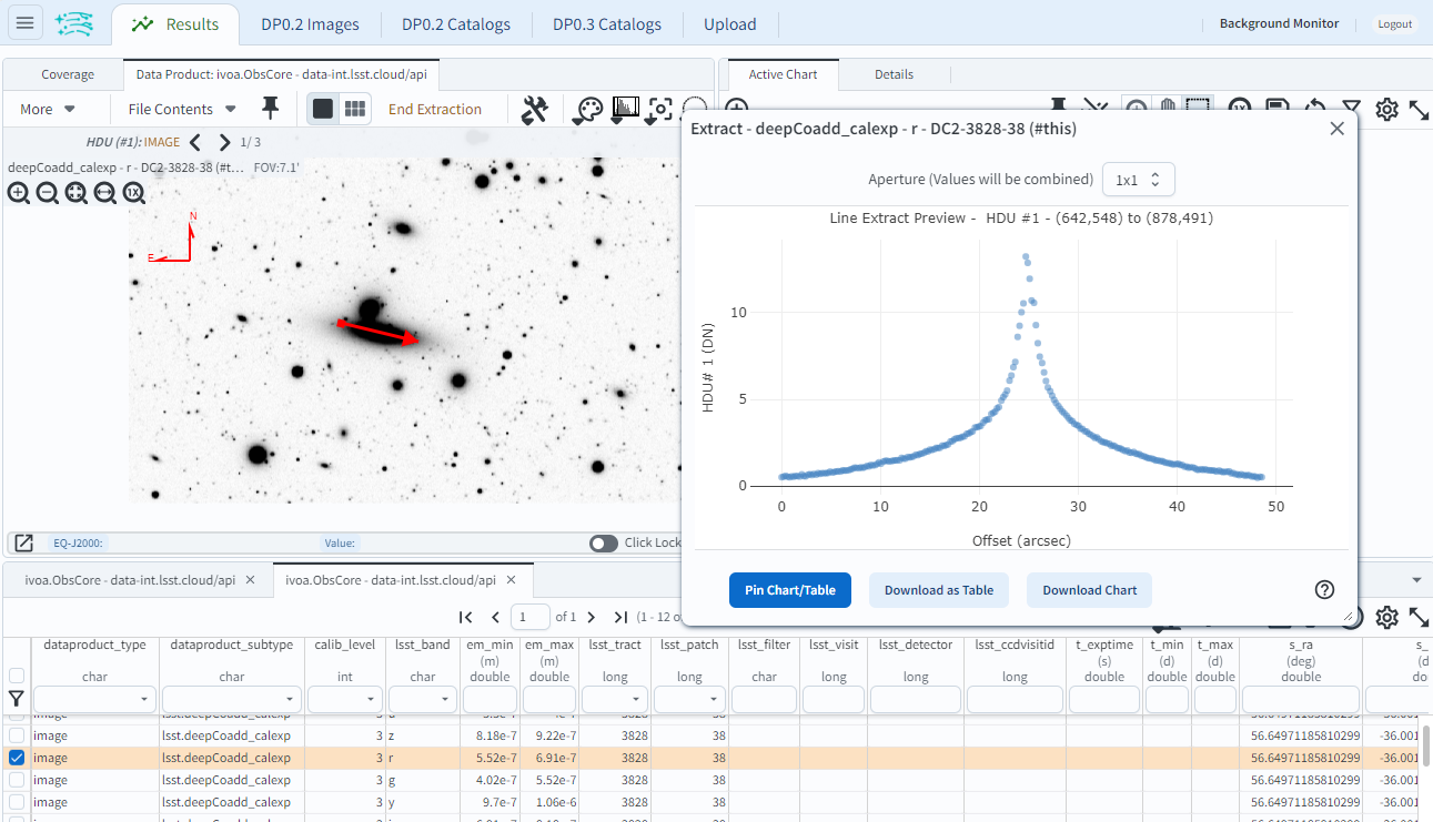 A screenshot of the Portal Aspect of the Rubin Science Platform with three panels, two on top and one at the bottom. The top left panel displays the image of a galaxy from the DC2 simulation in the `r` band. There is a red compass in the upper-left part of the panel, displaying the cardinal directions. The footprint of the Hubble Space Telescope Wide Field Camera 3 - Infrared channel (WFC3/IR) is overlayed as a square, and an extraction line crosses the galaxy from left to right. The top-right panel shows a two-dimensional plot of flux in ADU vs offset in arcseconds, corresponding to the light profile extracted from the galaxy by the line in the top-left panel. The bottom panel shows a table with different objects from the image.